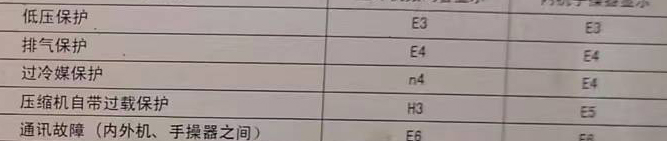 昌吉空调电话在哪里找